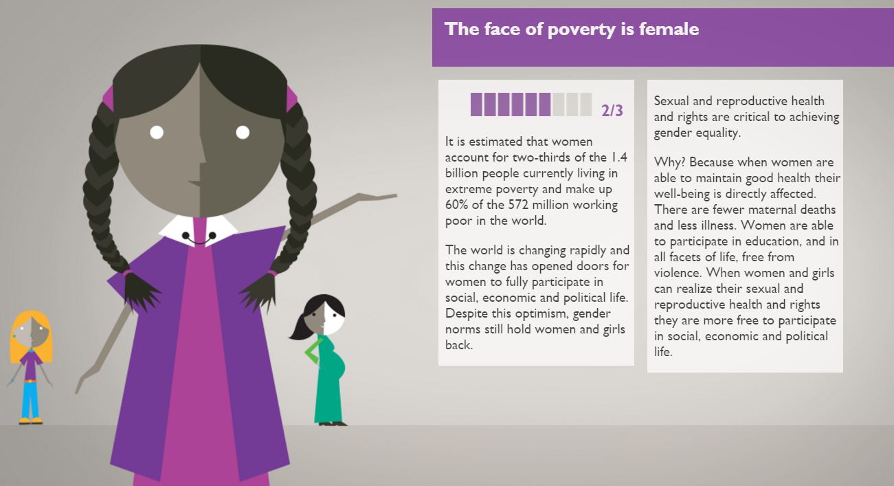 Gender Equality report 