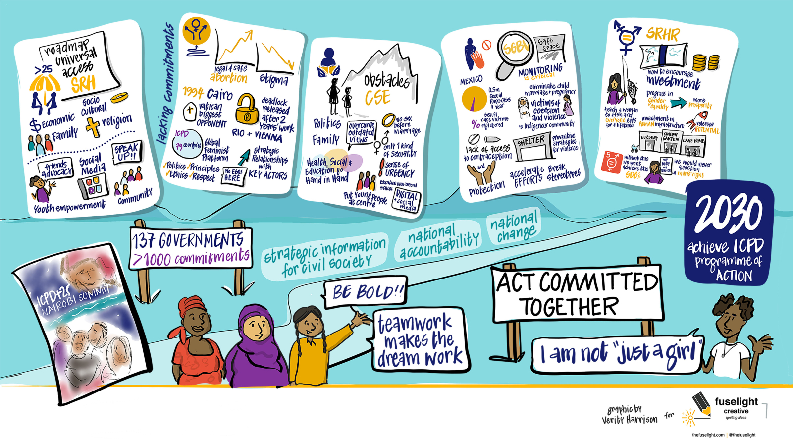 An illustration of IPPF's roadmap to ICPD