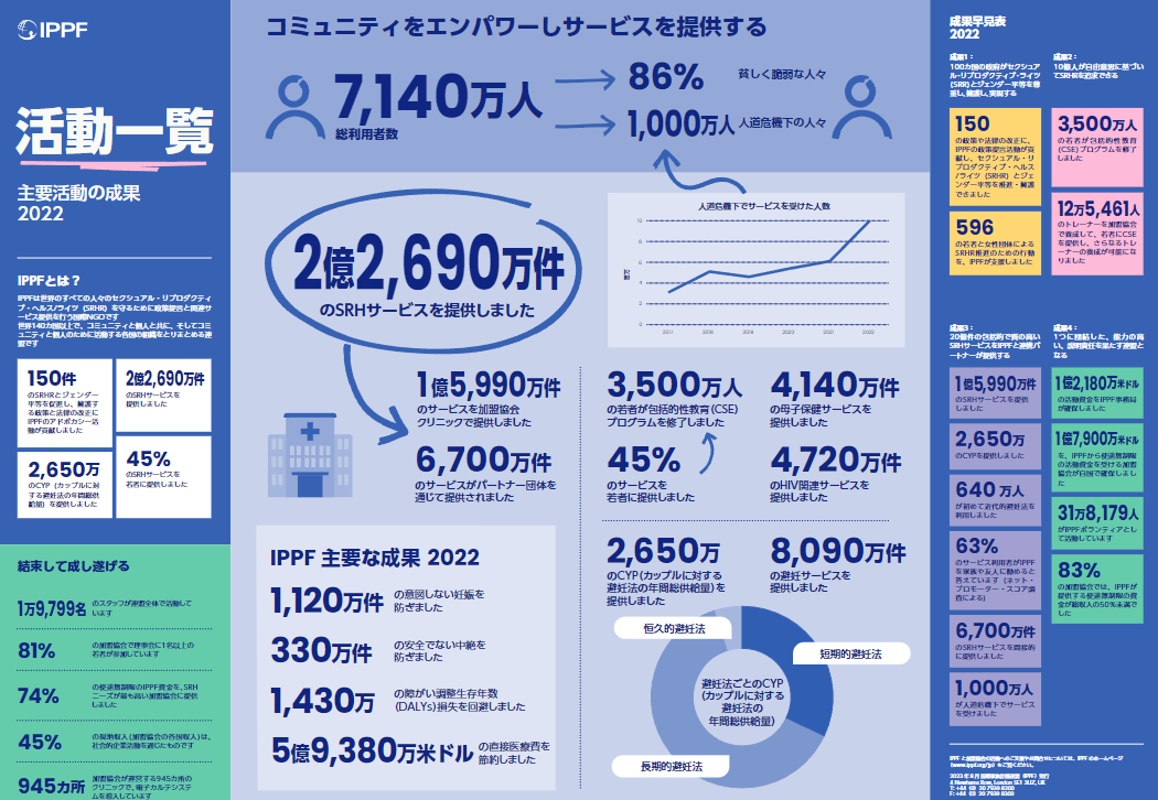 2022at-a-glance-Japanese