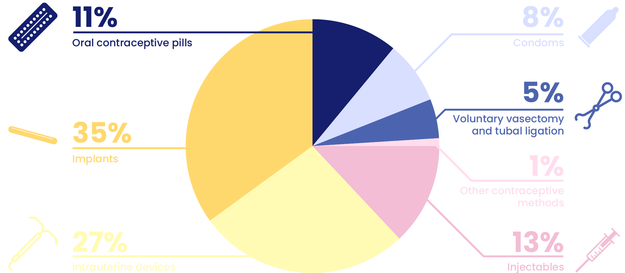 APR pie chart