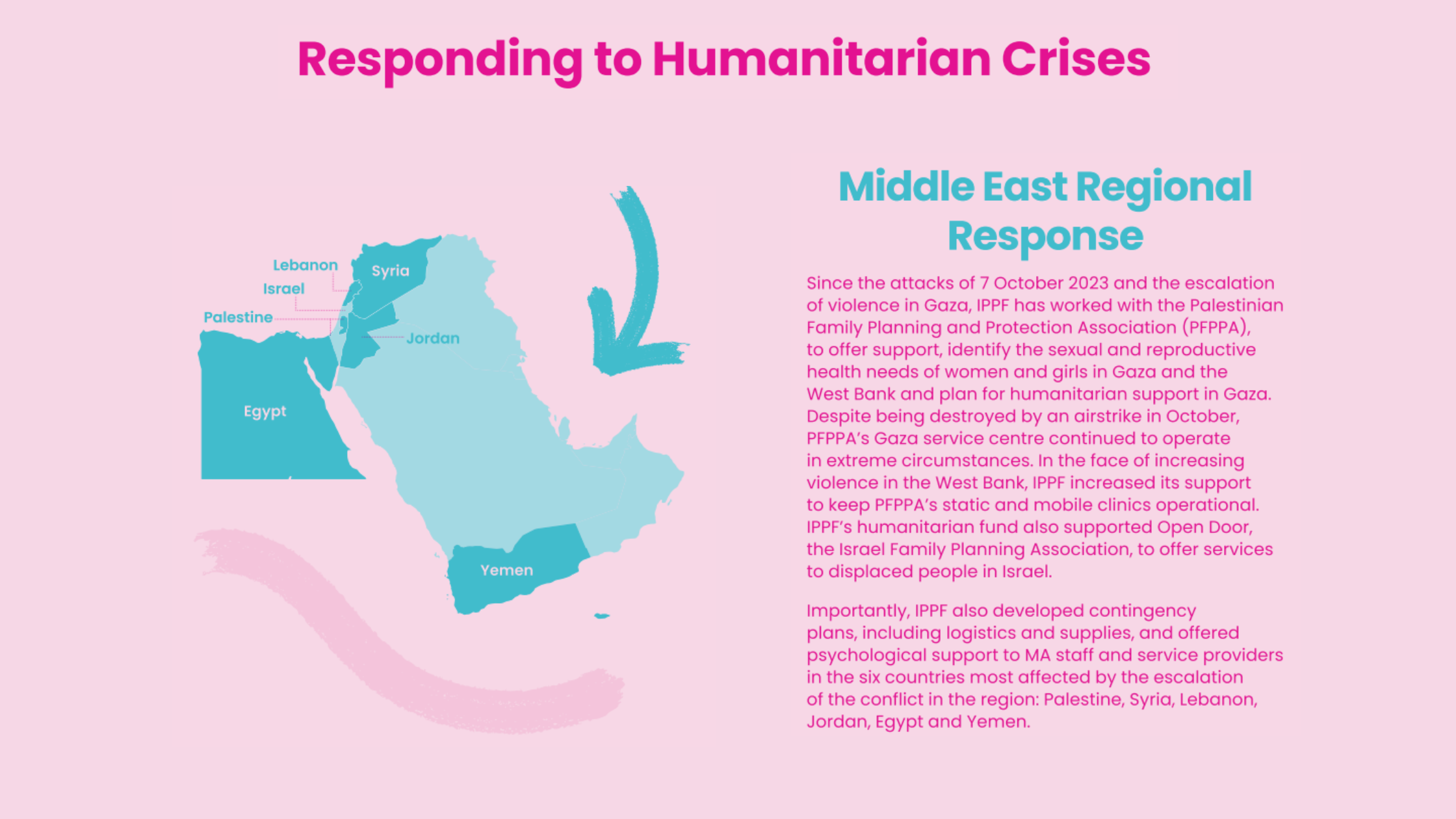 Middle East