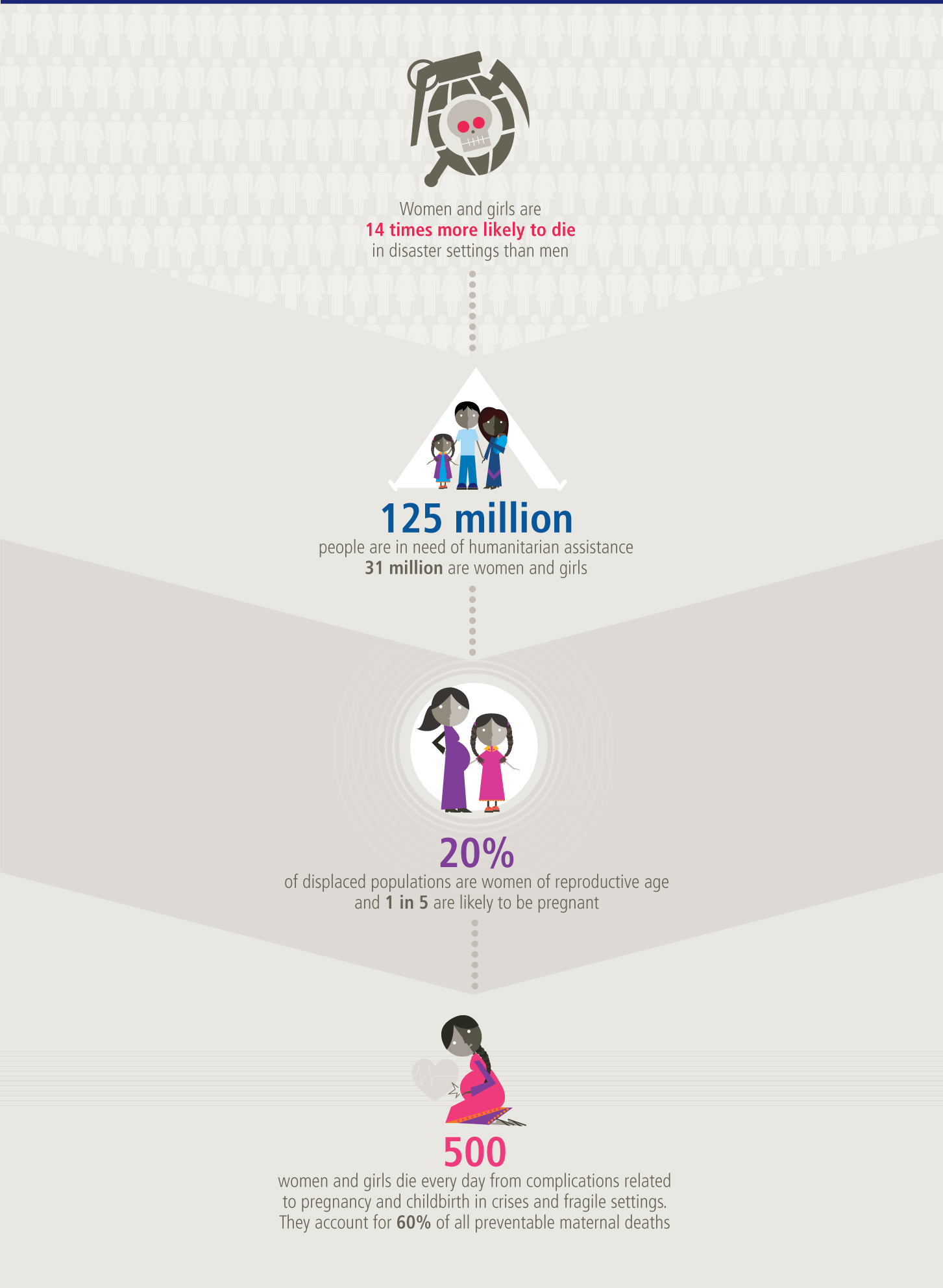 Women and girls in humanitarian crises