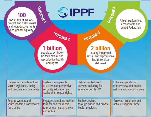 IPPF's strategic framework outcomes for 2022