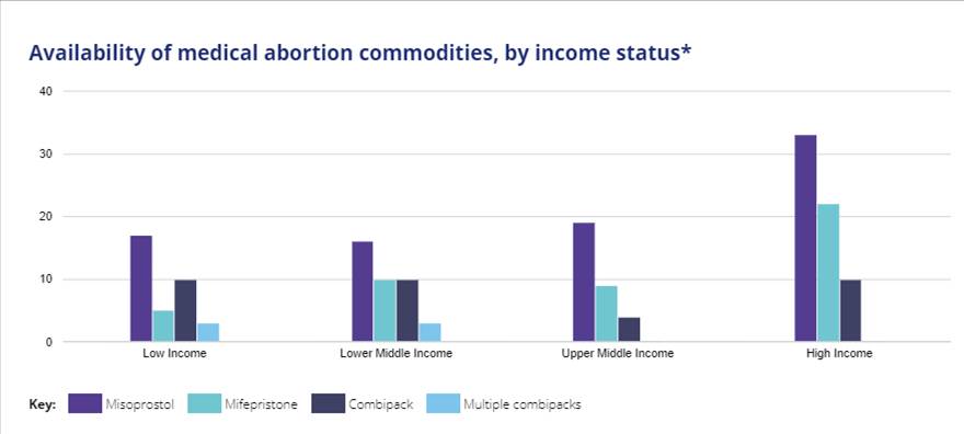 medical abortion