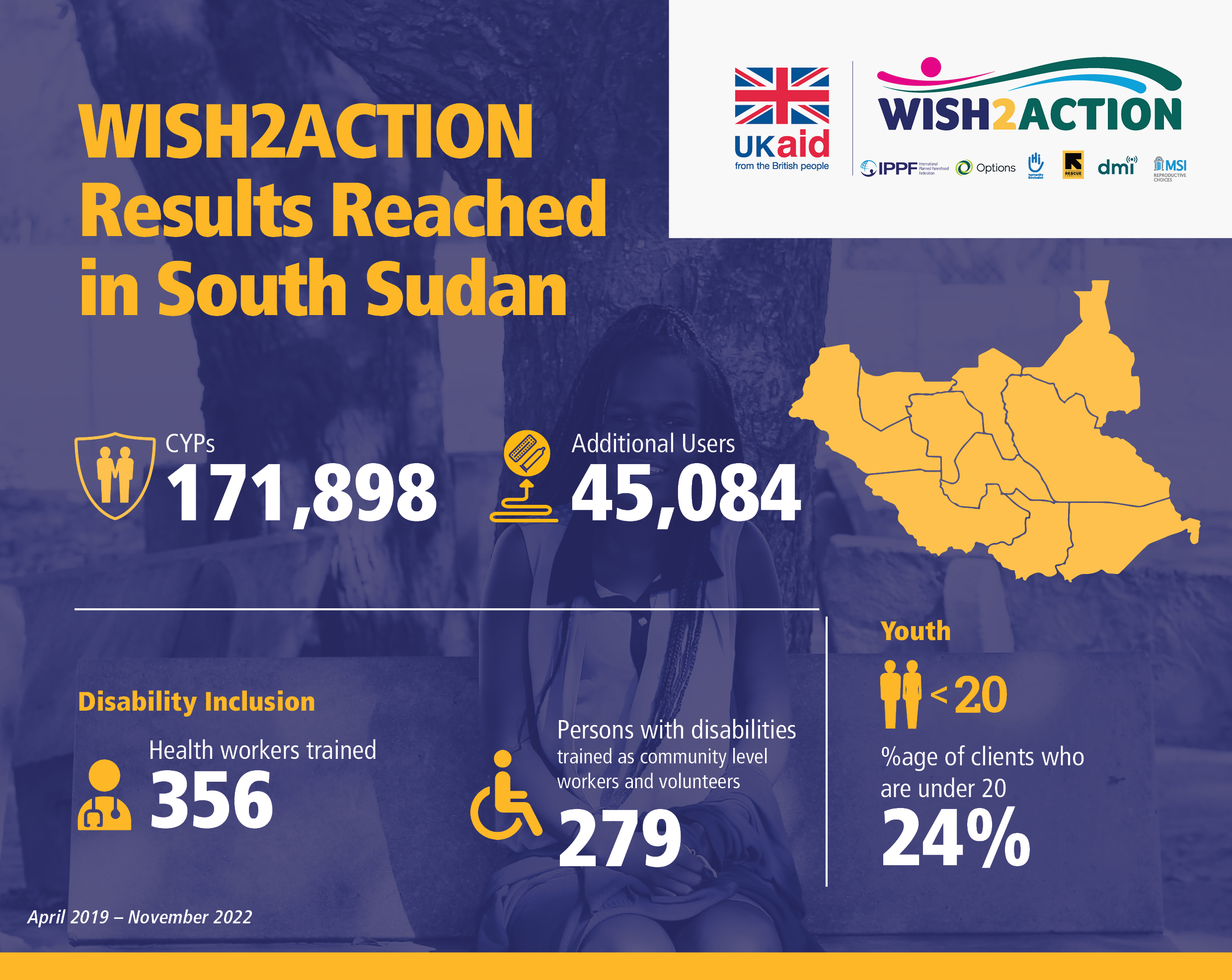 wish2action results in south sudan