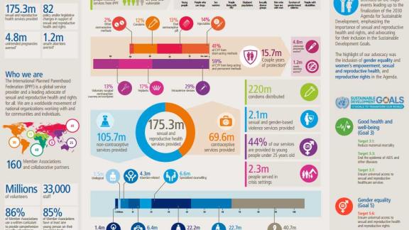 At a glance 2015