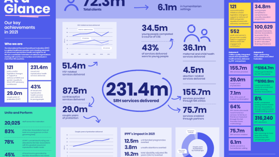At a Glance 2021