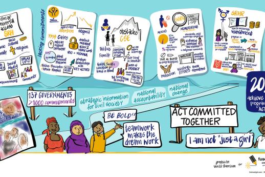 An illustration of IPPF's roadmap to ICPD