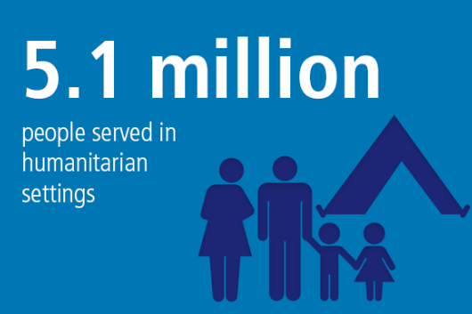 5.1 million people served in humanitarian settings