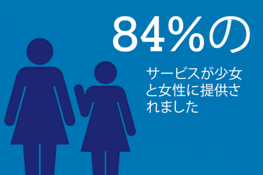 women and girls