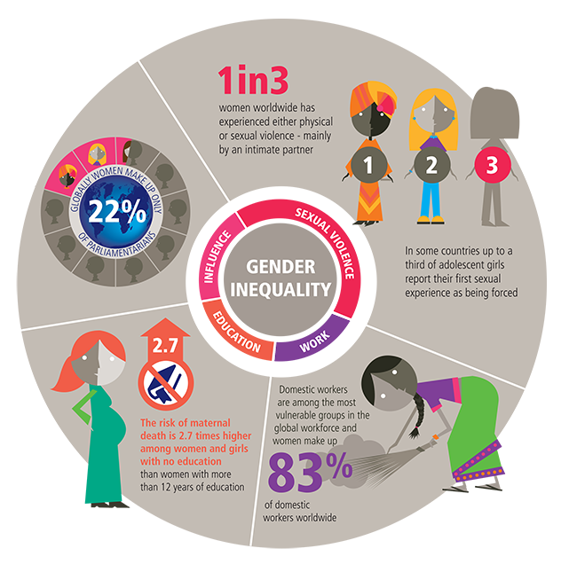 V2020 Gender Report