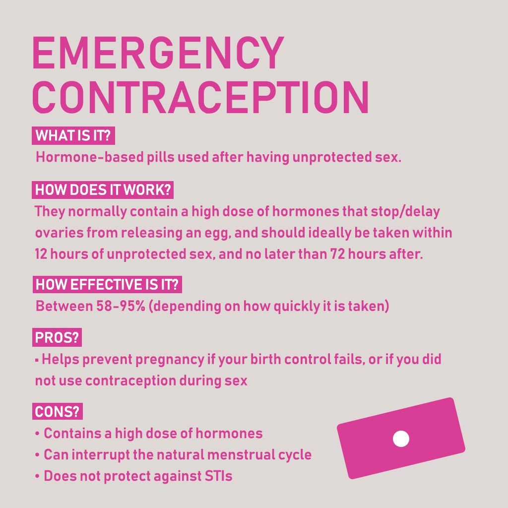 Contraception Methods And How They Work Ippf